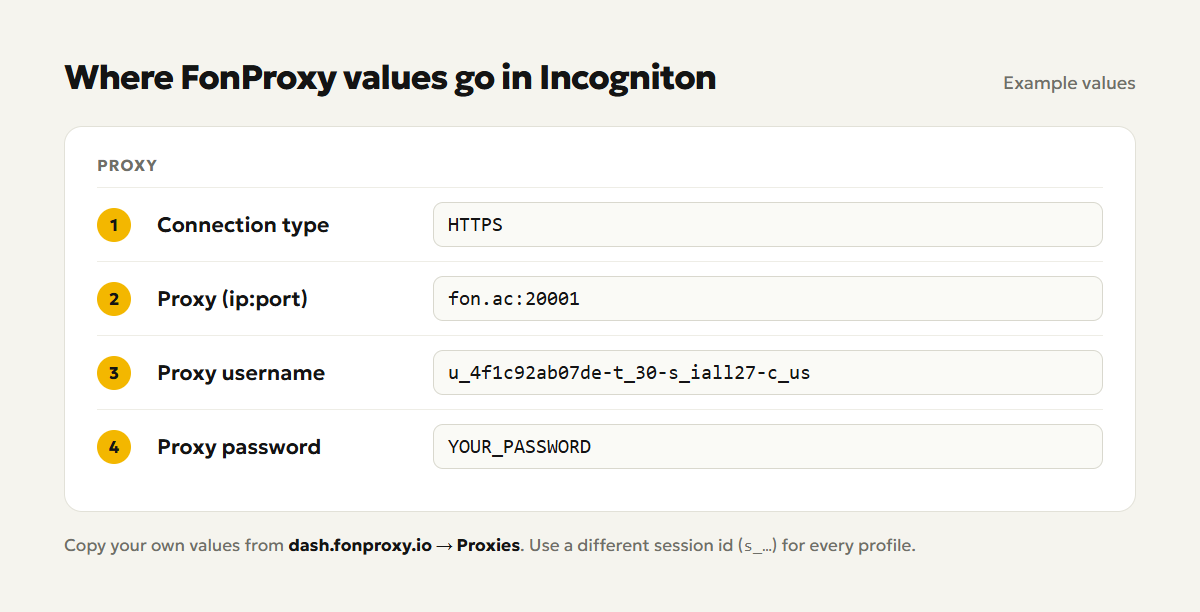 Where FonProxy values go