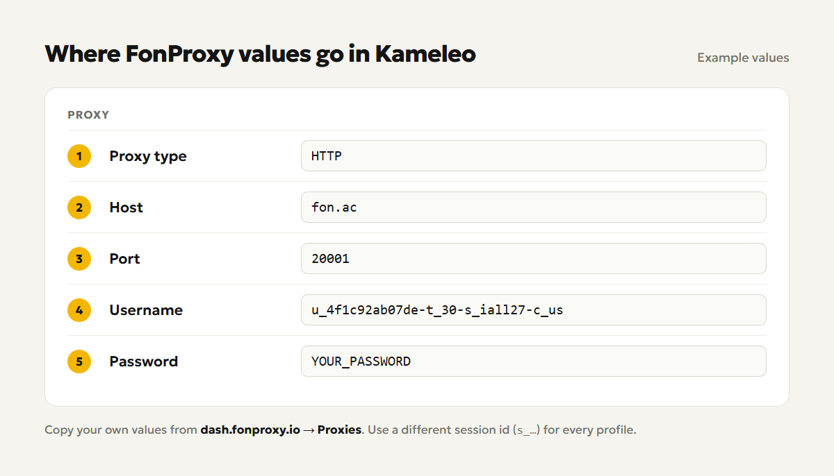 Where FonProxy values go