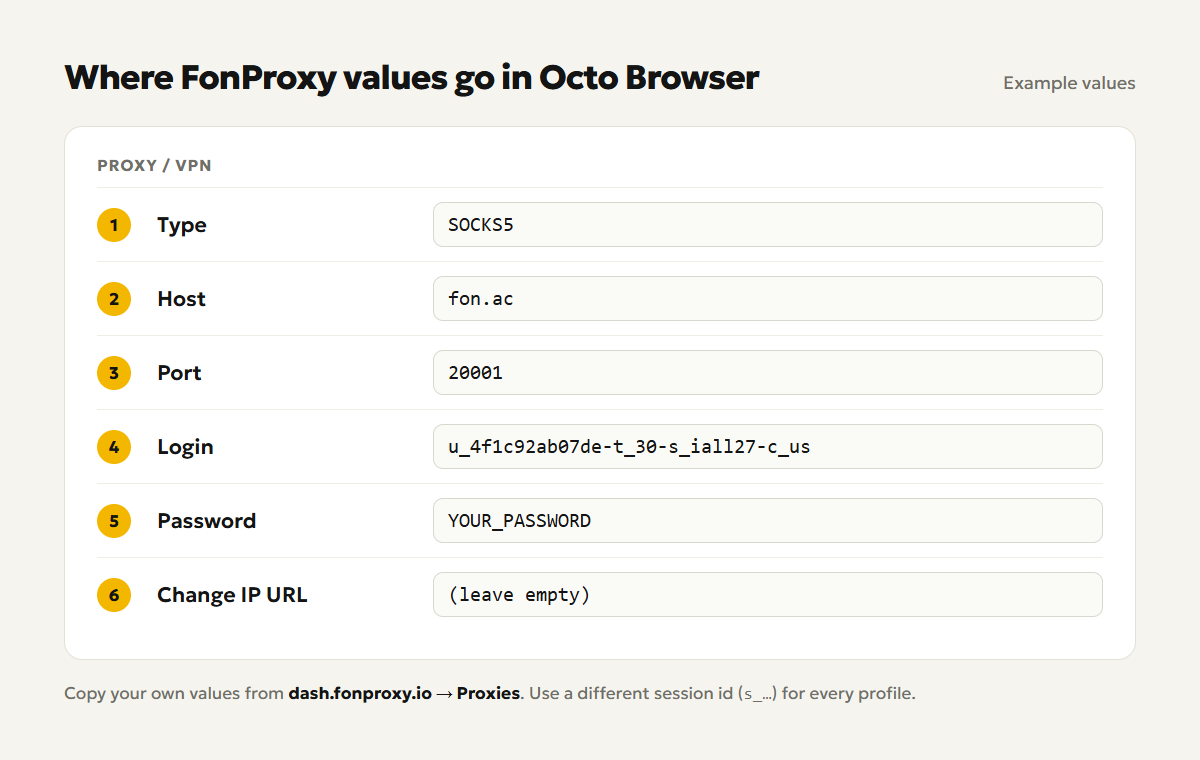 Where FonProxy values go